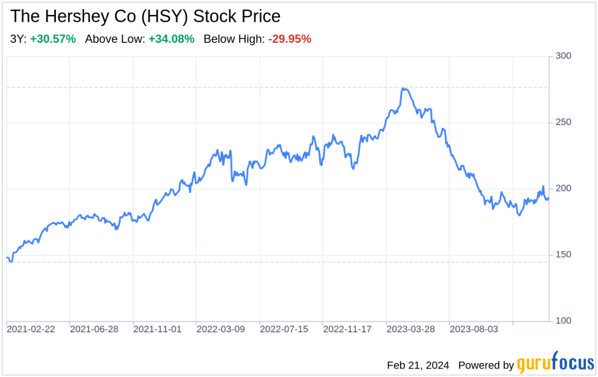 hershey co stock