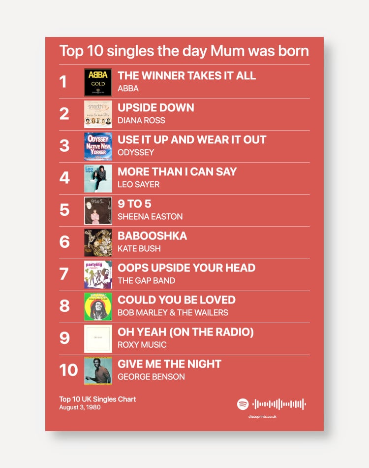 top 10 songs uk chart