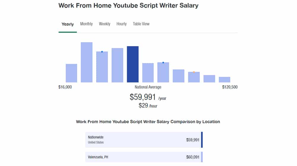 scriptwriter salary