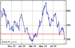 blackrock world mining trust share price