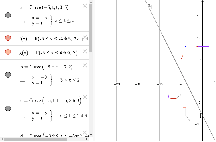 geogebra graphing