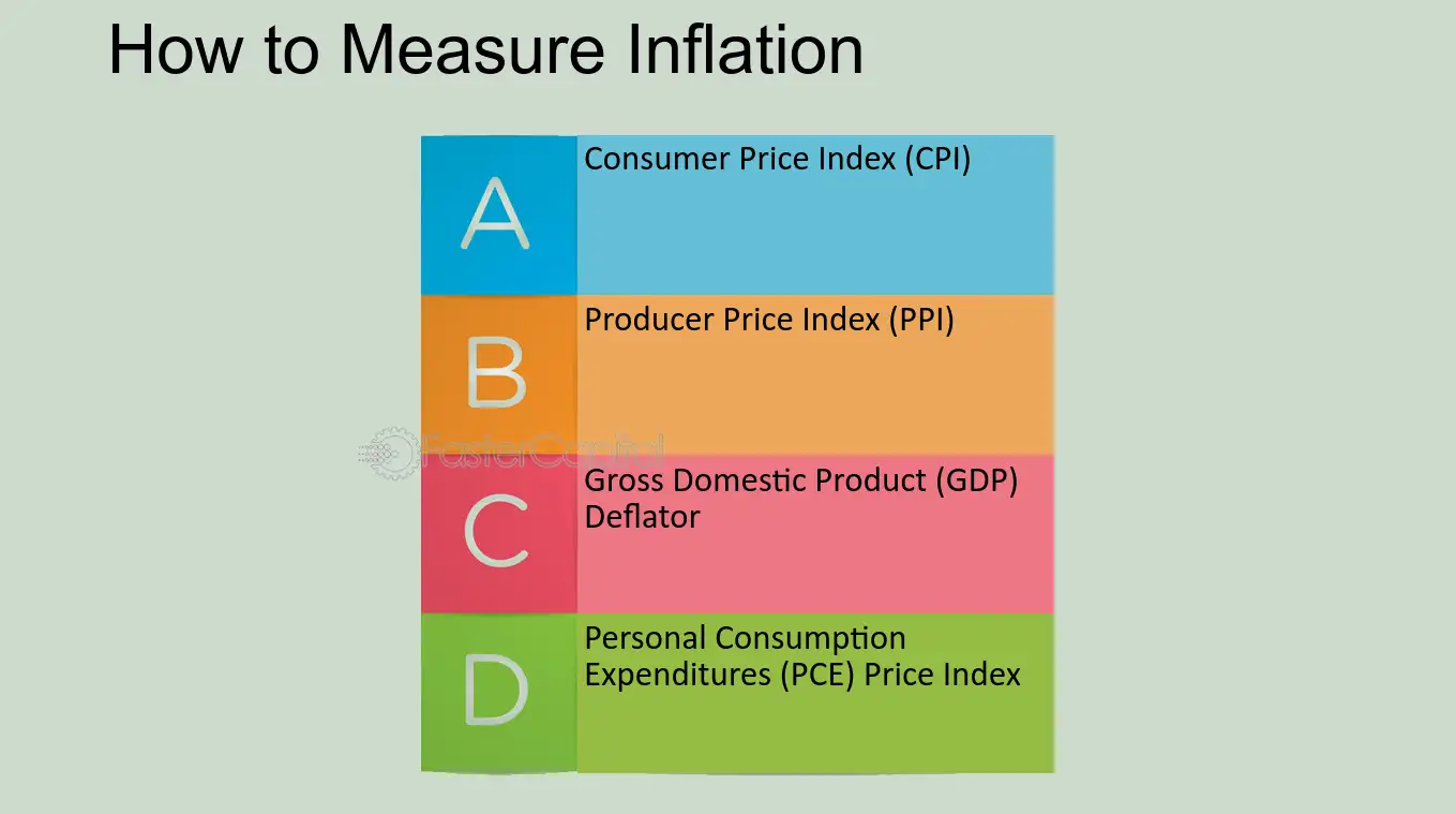 measure of inflation abbr