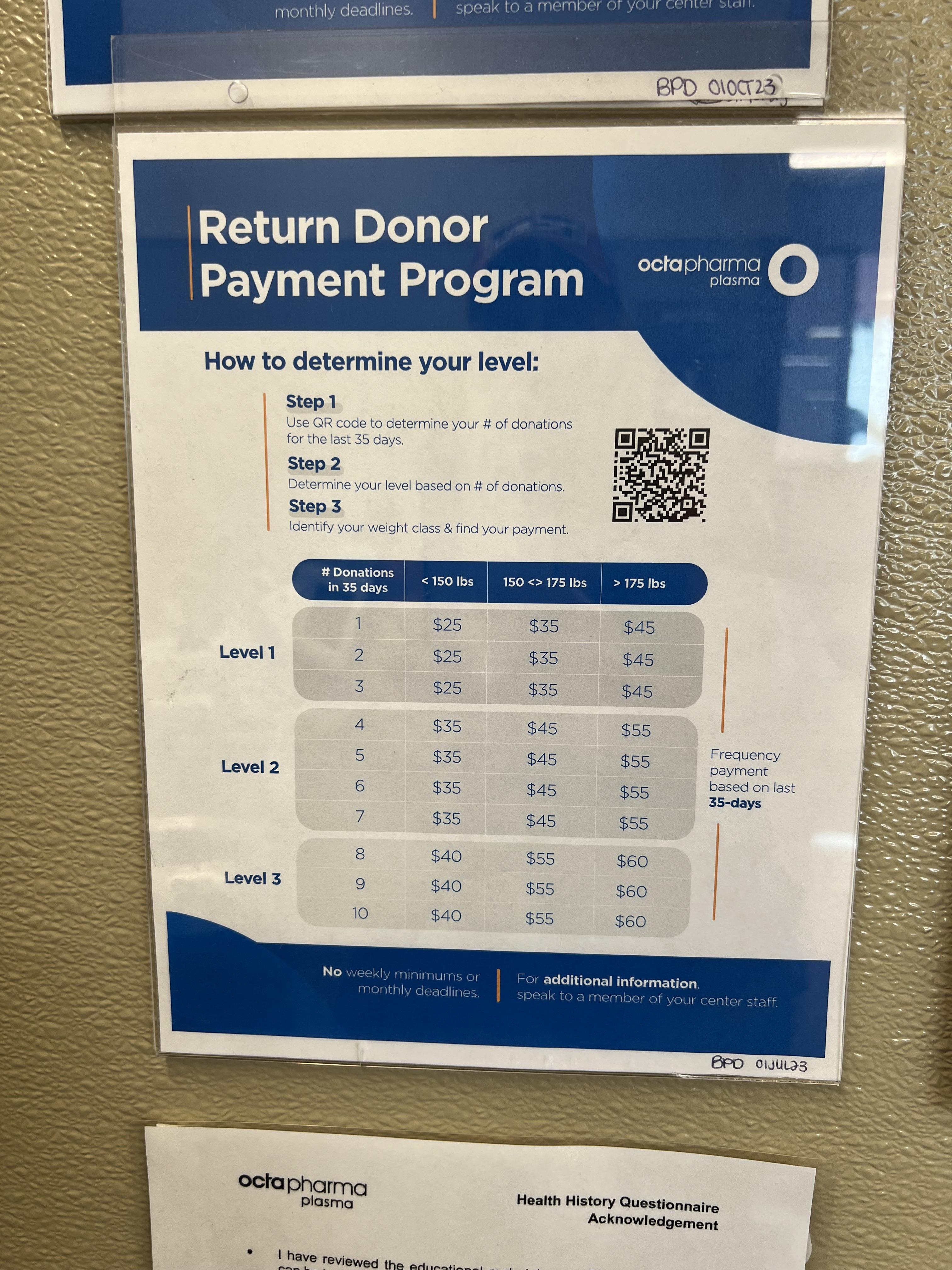 csl payment schedule