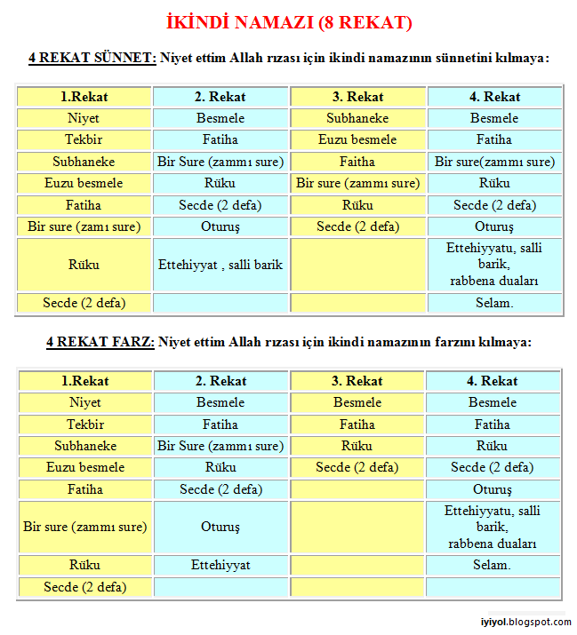 namaz rekat çizelgesi