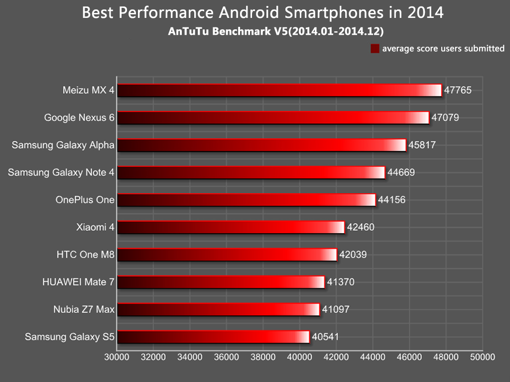 antutu benchmark