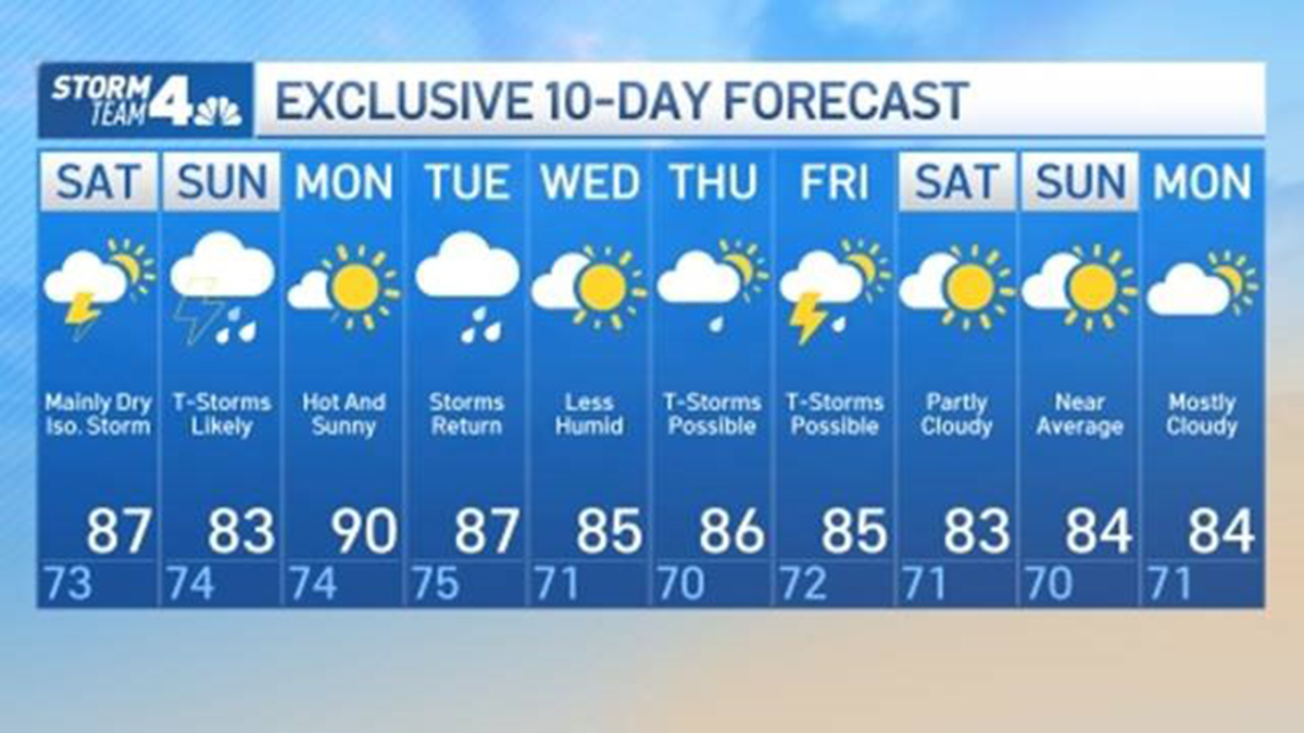 new york weather 10 day