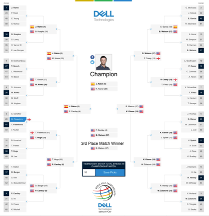 wgc match play brackets