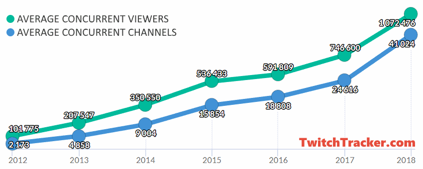 twitch tracker