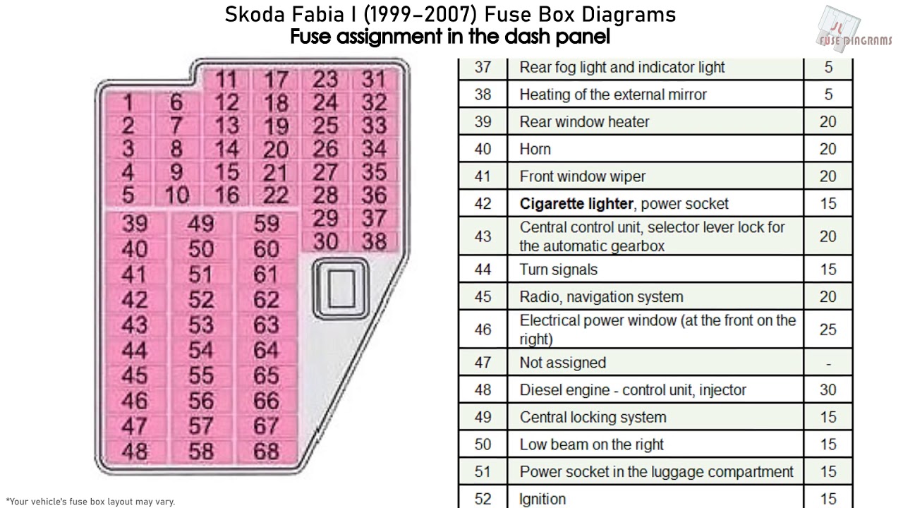 fuse box on skoda fabia