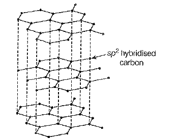 why is graphite a good conductor of electricity