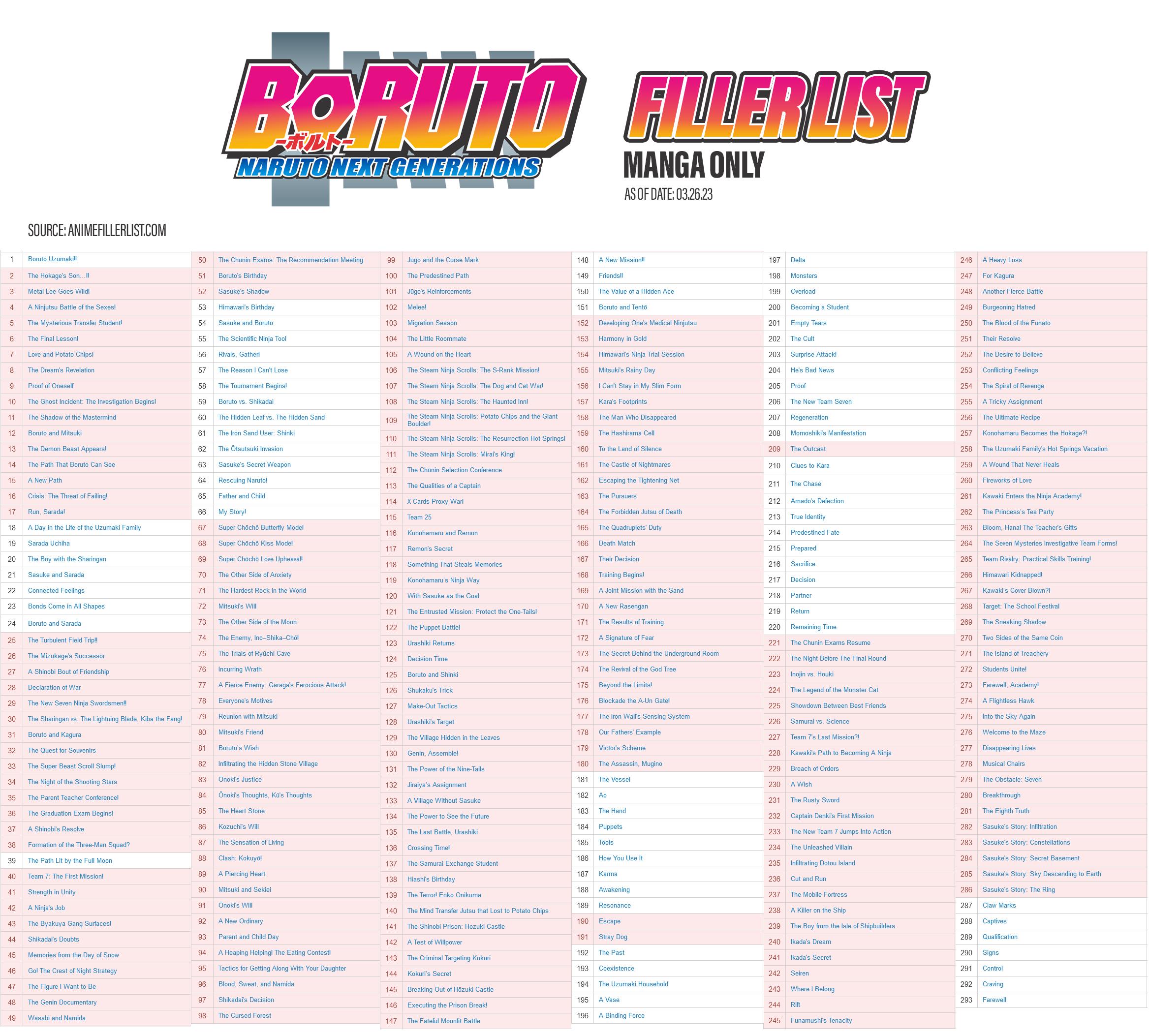 boruto episode filler list