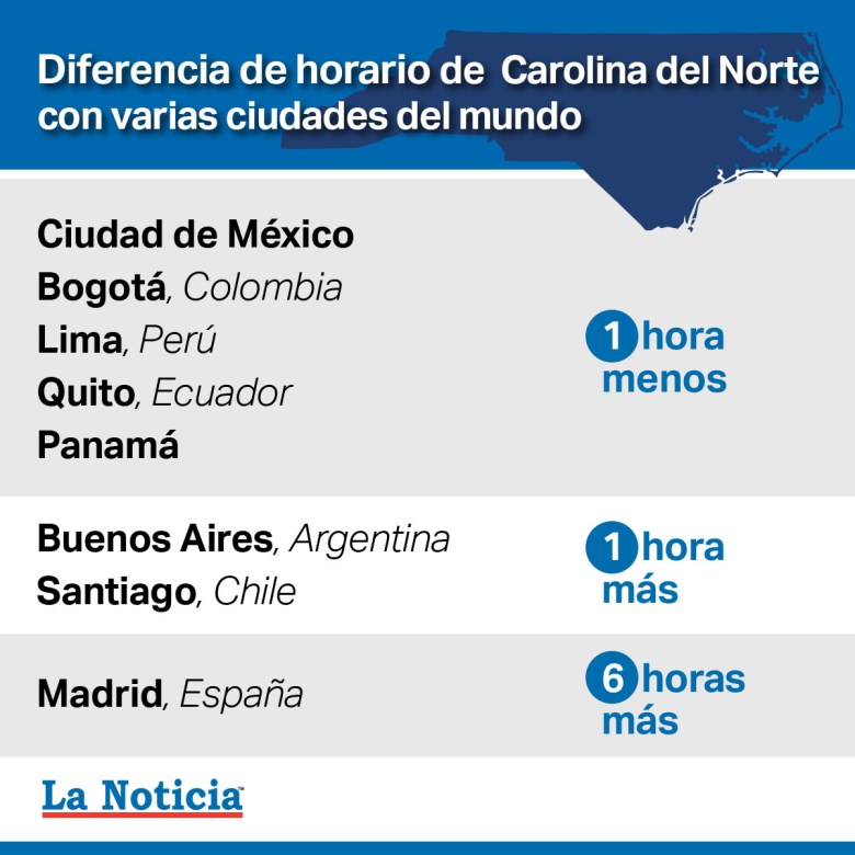 hora de carolina del norte