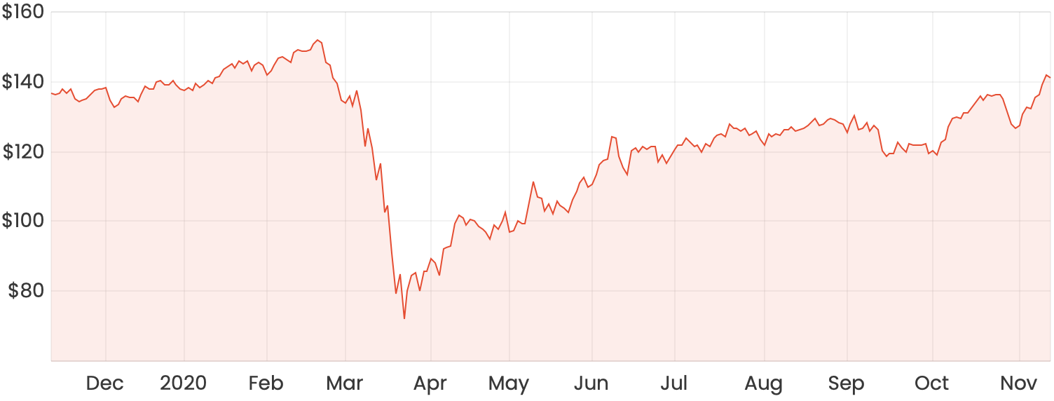 macquarie bank asx code