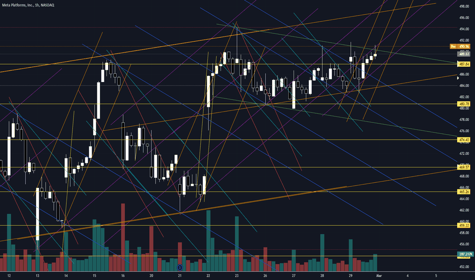 nasdaq fb