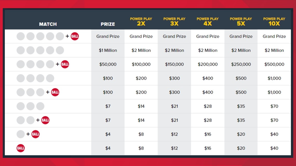 top winning lotto numbers