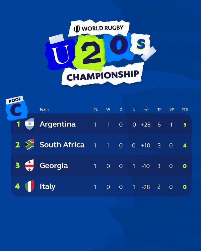 u20 rugby world cup results