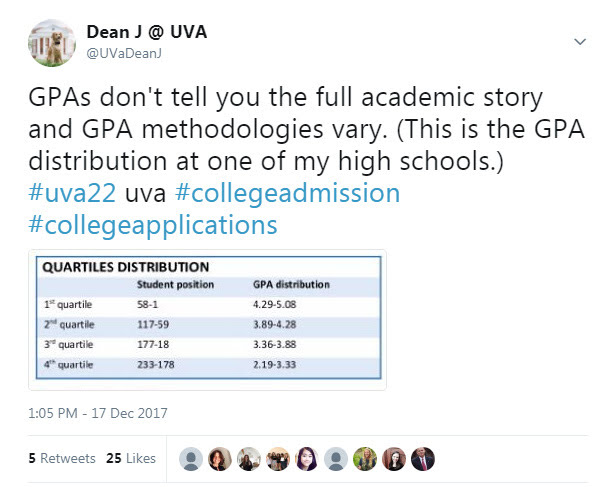 uva grades