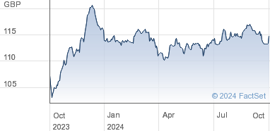 lloyds tsb share price news