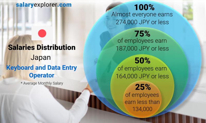 data entry salary