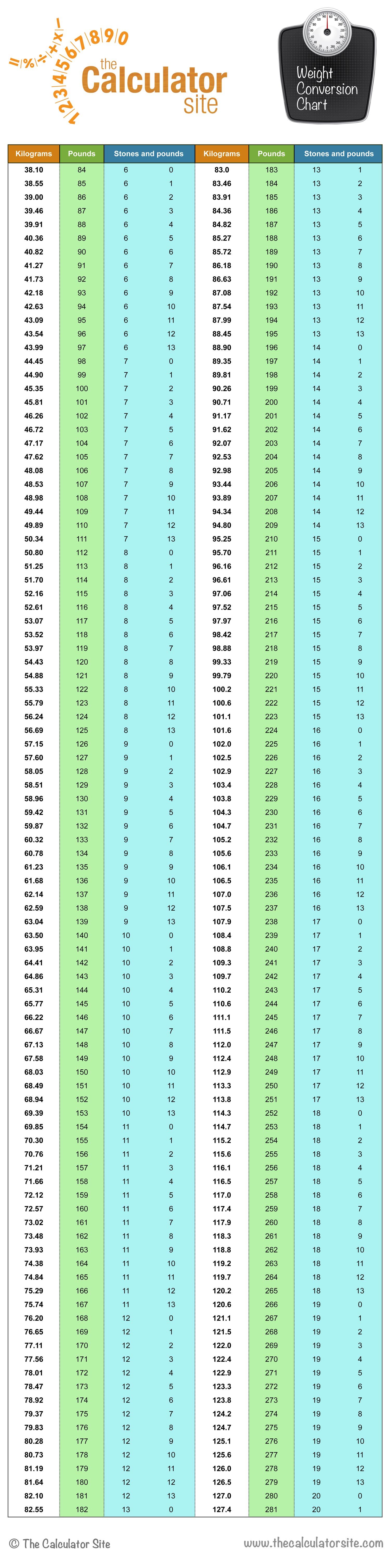 weight pounds to stones