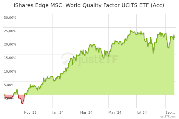 ishares edge msci world quality factor