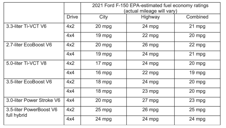 f150 gas tank size