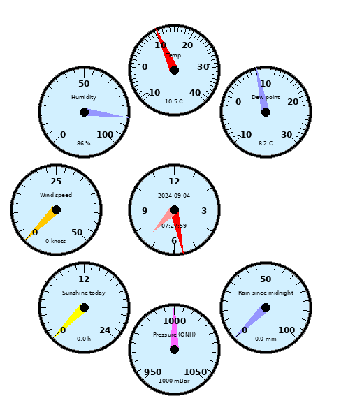 cambridge weather hourly