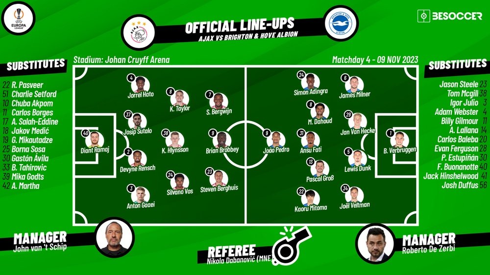 alineaciones de brighton contra ajax