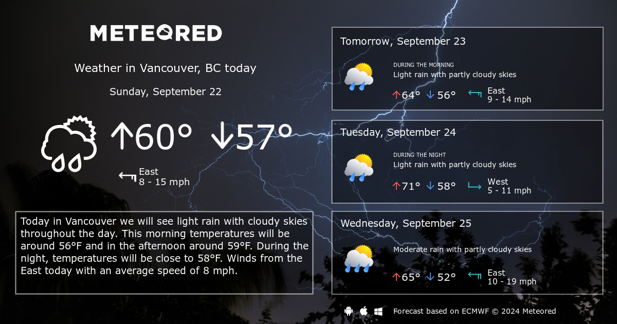 weather burnaby bc 14 day