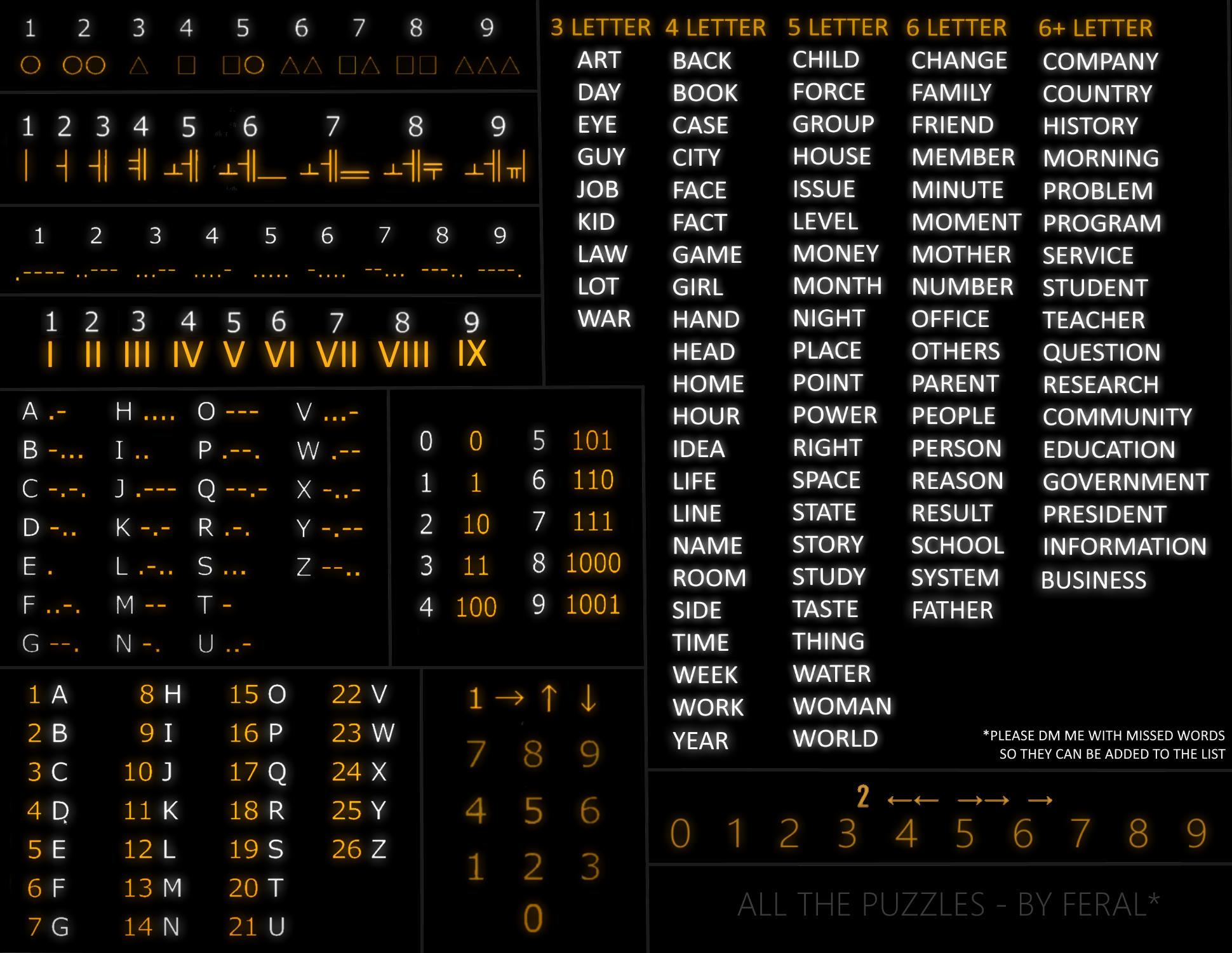 dead frontier guide