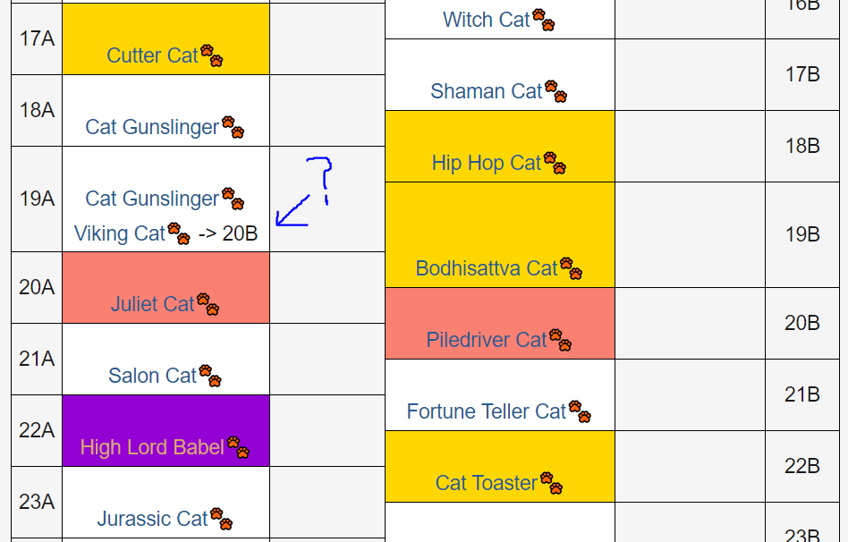 seed tracking battle cats