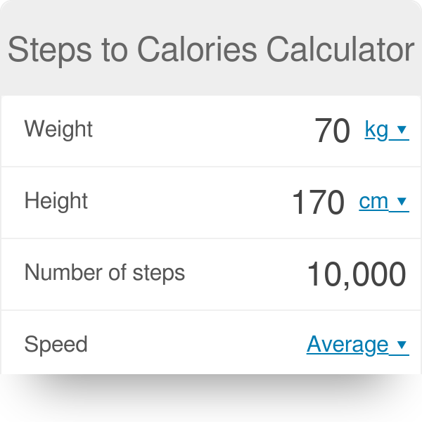 how many calories does 12000 steps burn