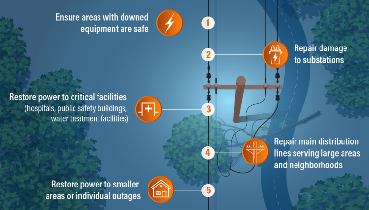 power outage menomonee falls