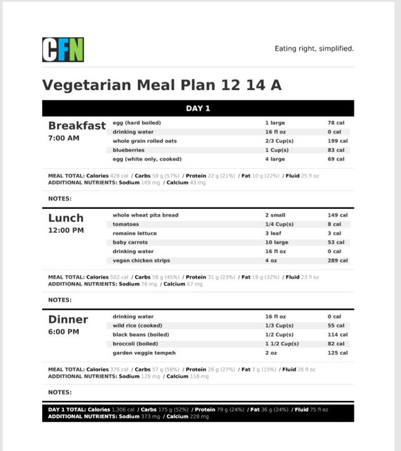 1400 calorie diet plan indian