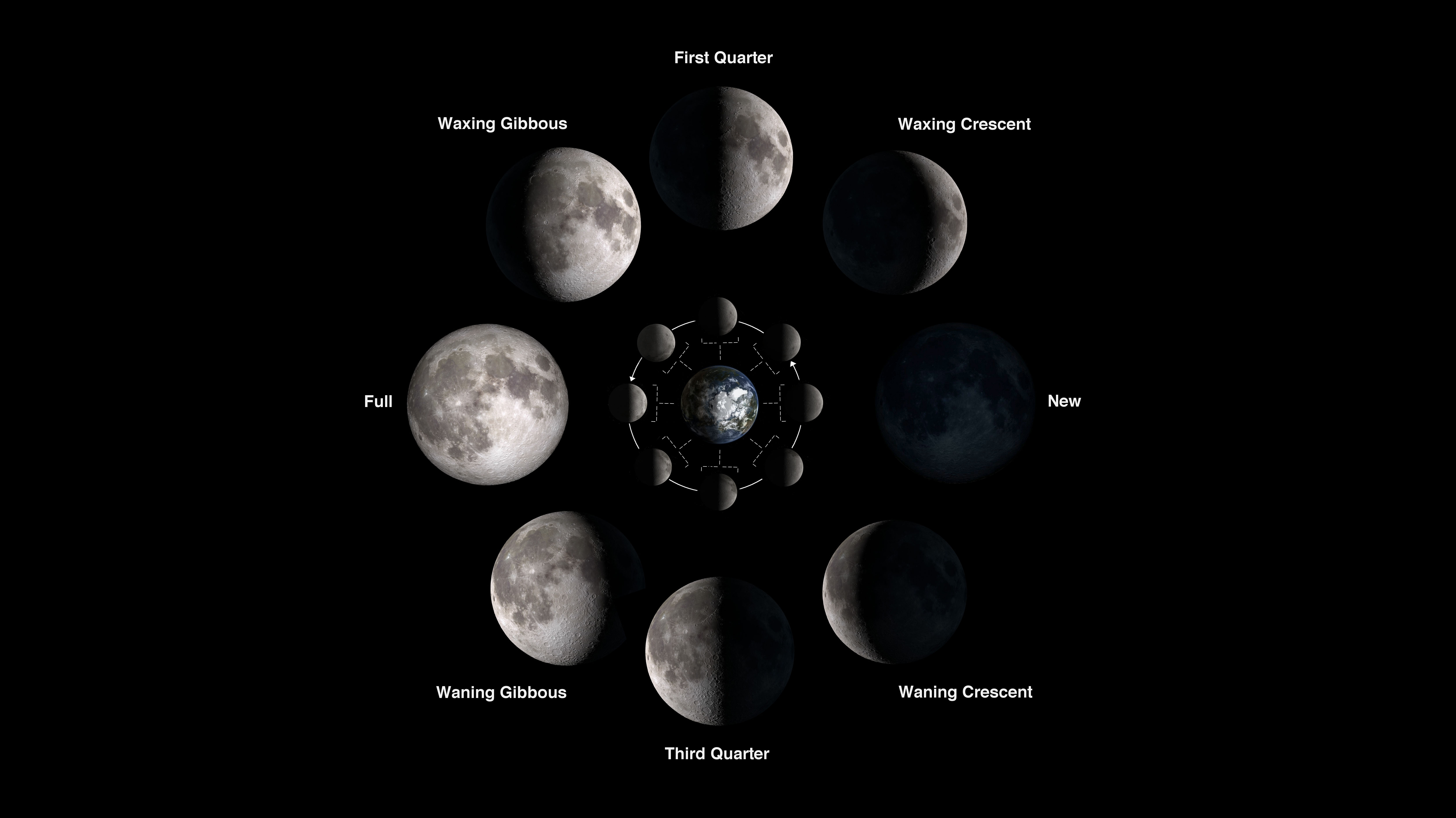 nasa moon phases on birthday