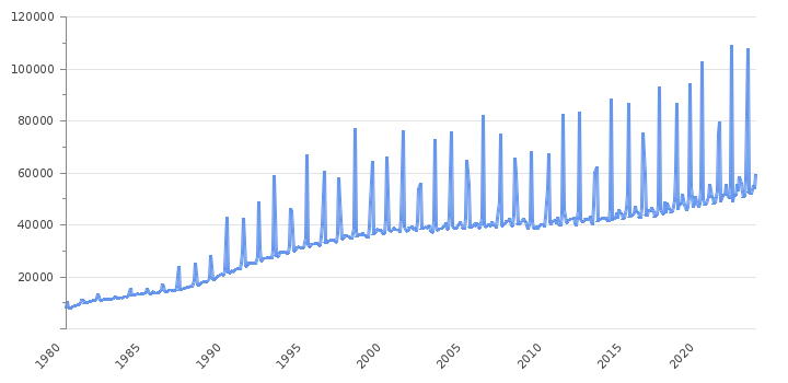 median salary in taiwan