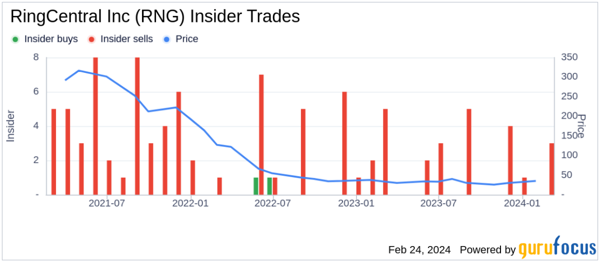 ringcentral stock price