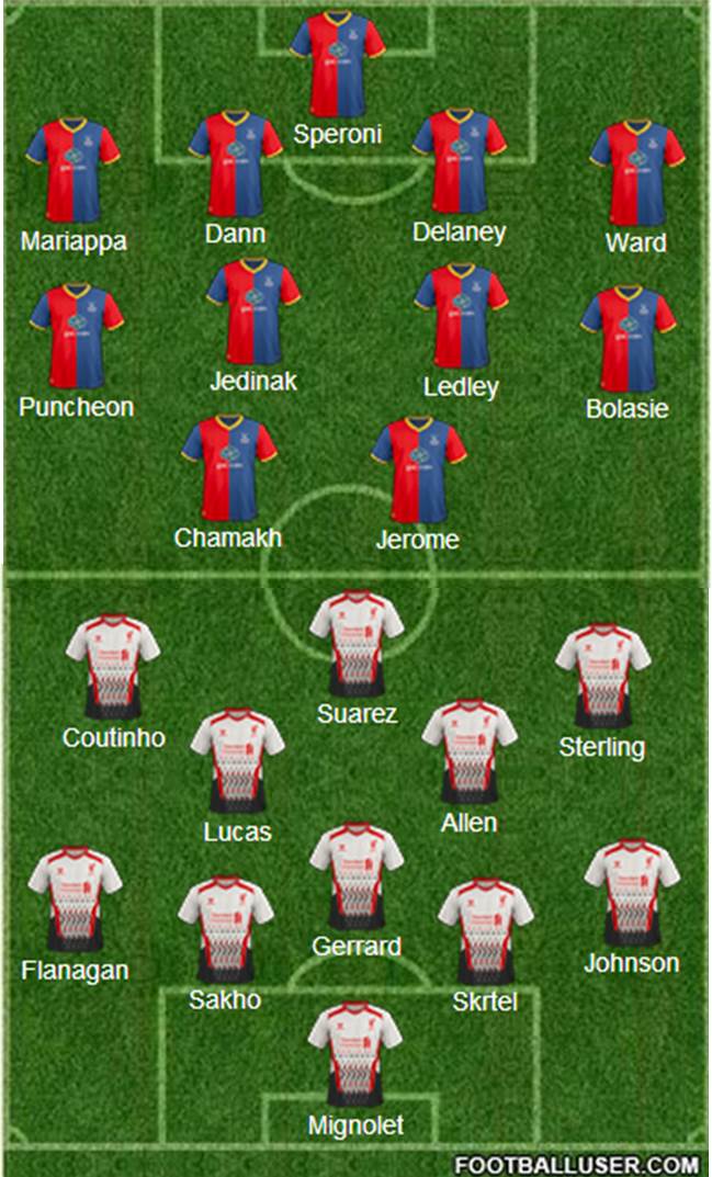 crystal palace f.c. vs liverpool f.c. timeline