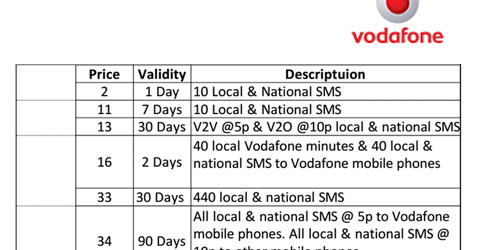 vodafone sms pack west bengal