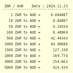 currency converter australian dollar to south african rand