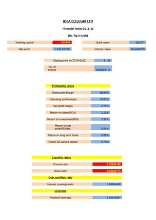 idea cellular ltd share price