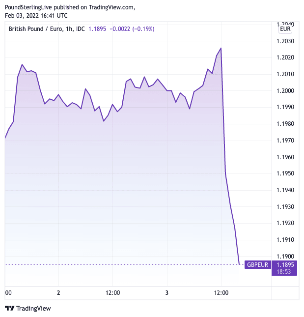 gbp to eur rate