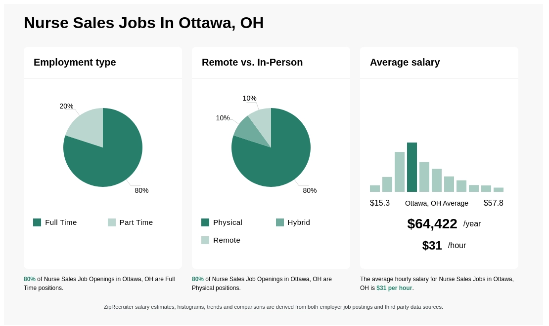 sales jobs in ottawa