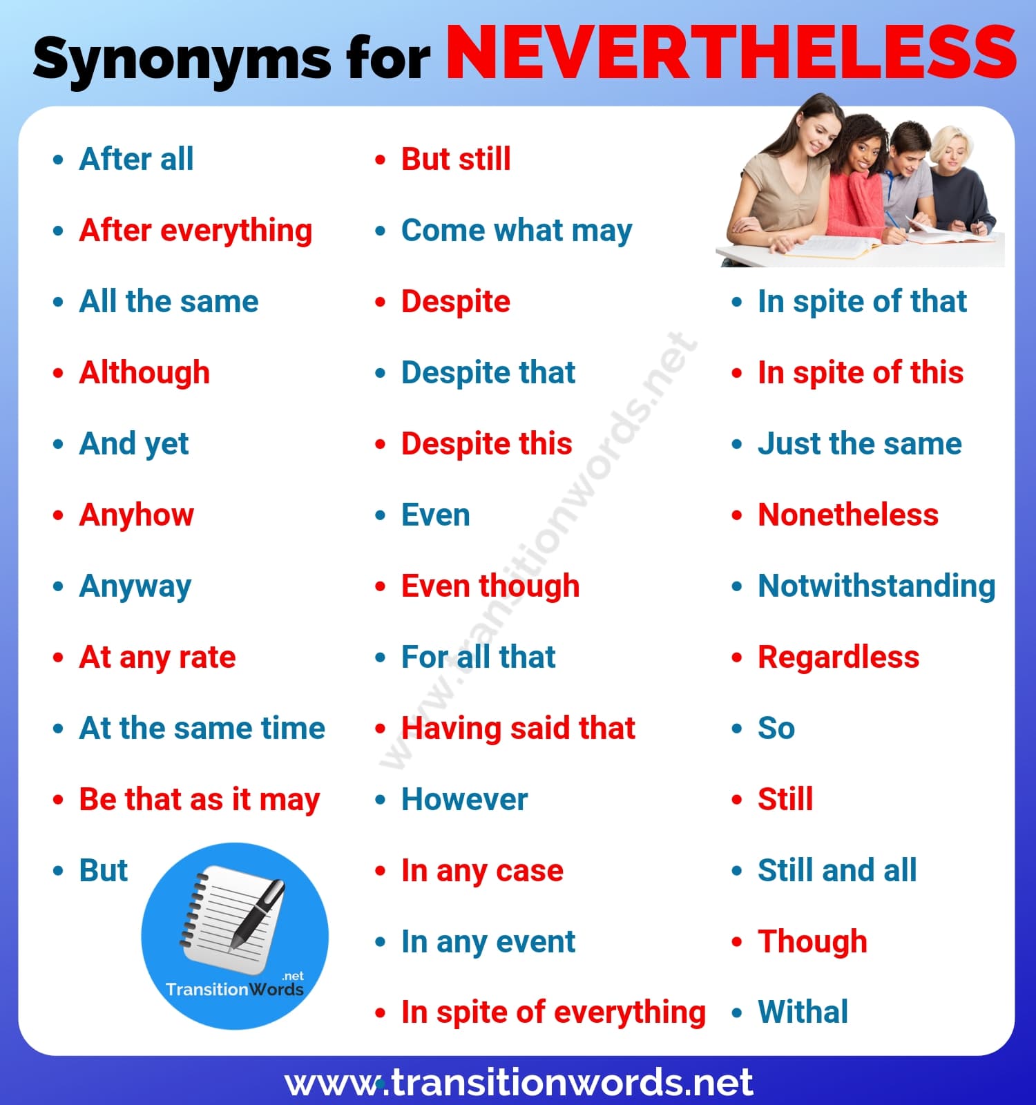 synonym of never