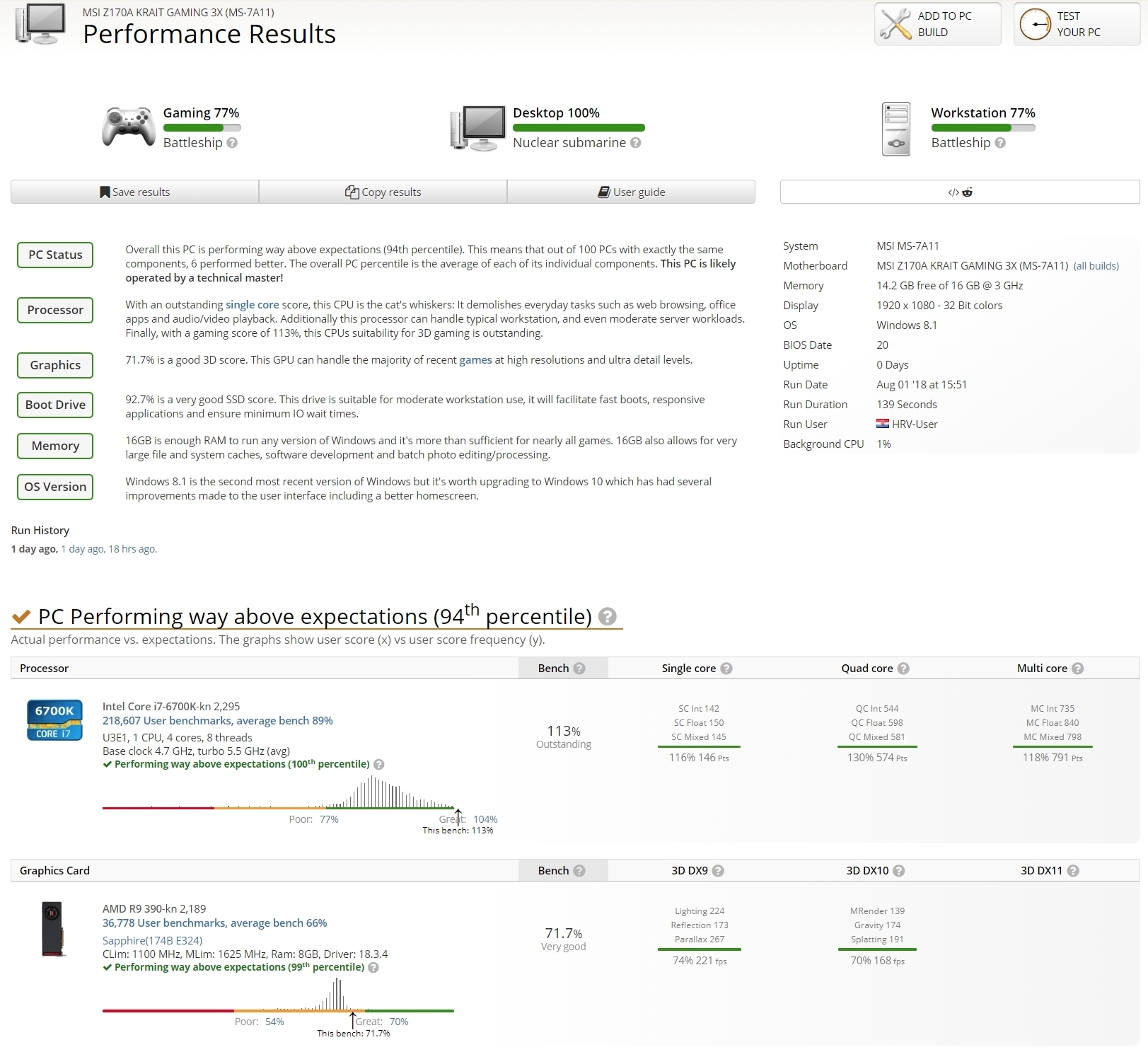 gpuuserbenchmark