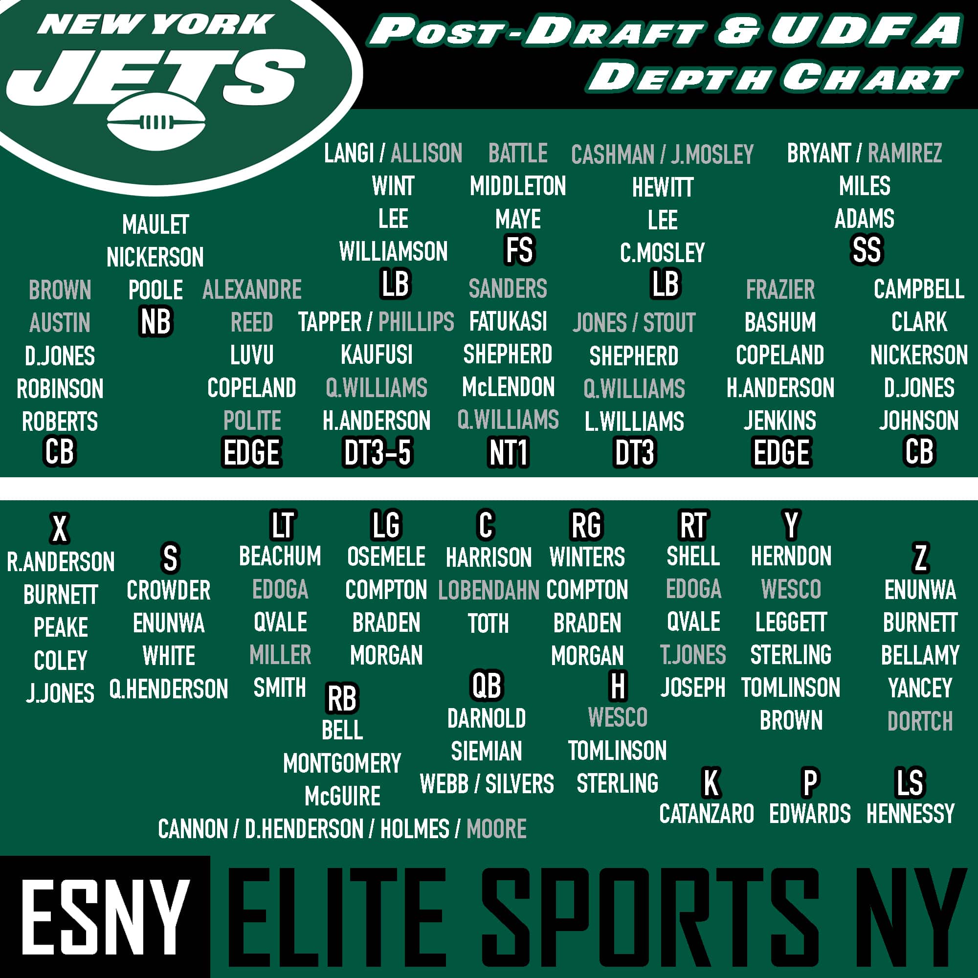 depth chart jets