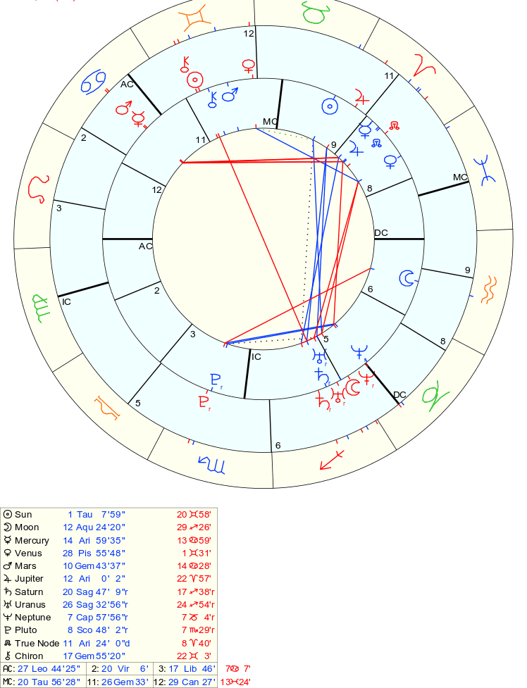 moon in 8th house synastry