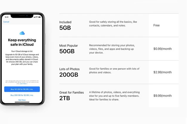 apple icloud storage