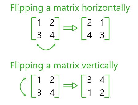 julia identity matrix