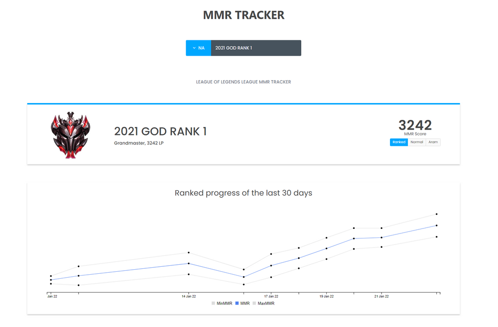 my mmr in league